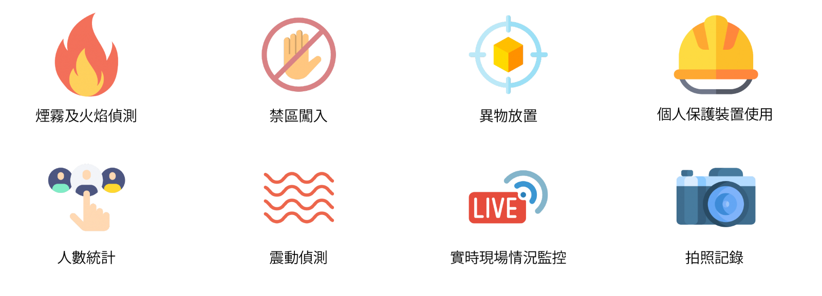 Basic feature for safety monitoring system | GF Technovation